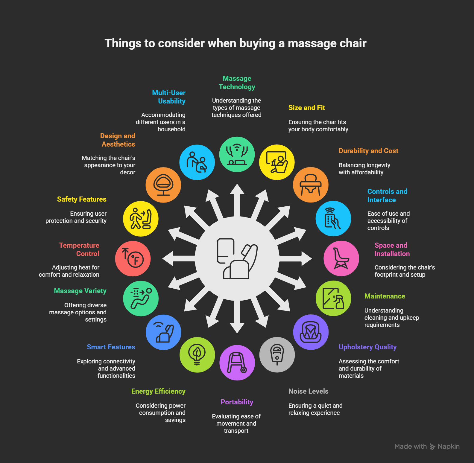 how to pick a massage chair