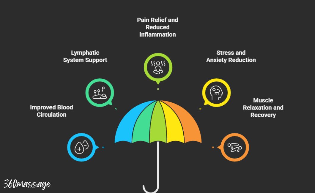 benefits of massage chairs