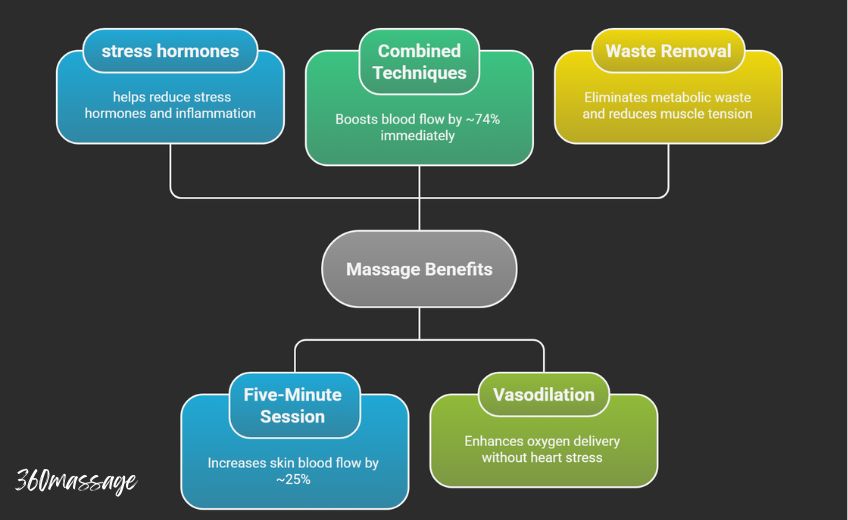 benefits of massage chairs infographic