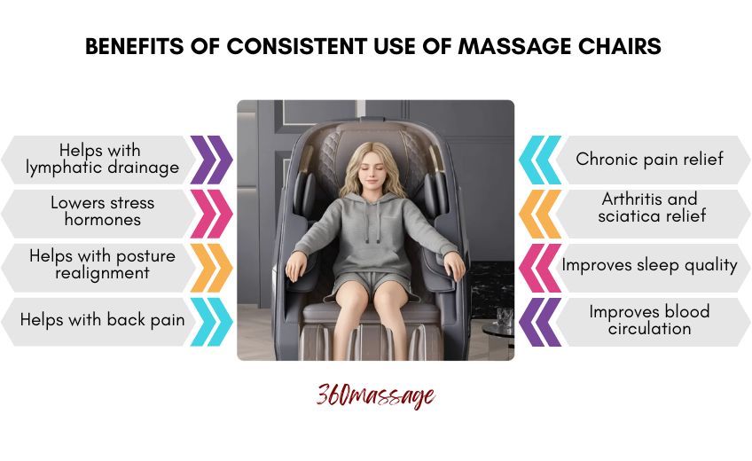benefits of massage chairs