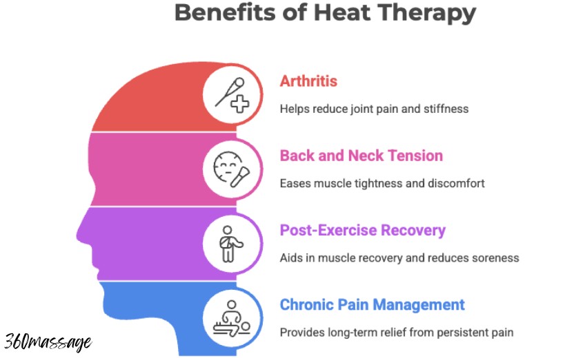 heat therapy benefits