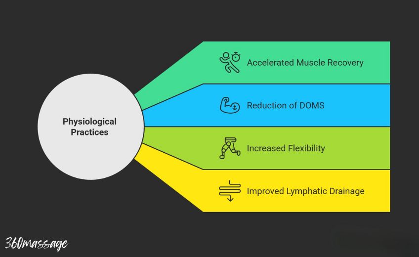 physcological effects of massage chairs