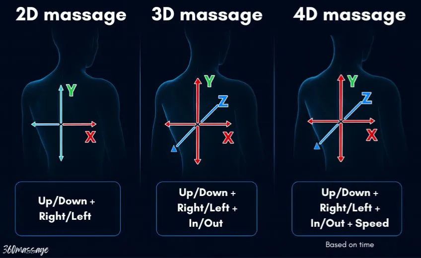 4dand3dmassagechairs